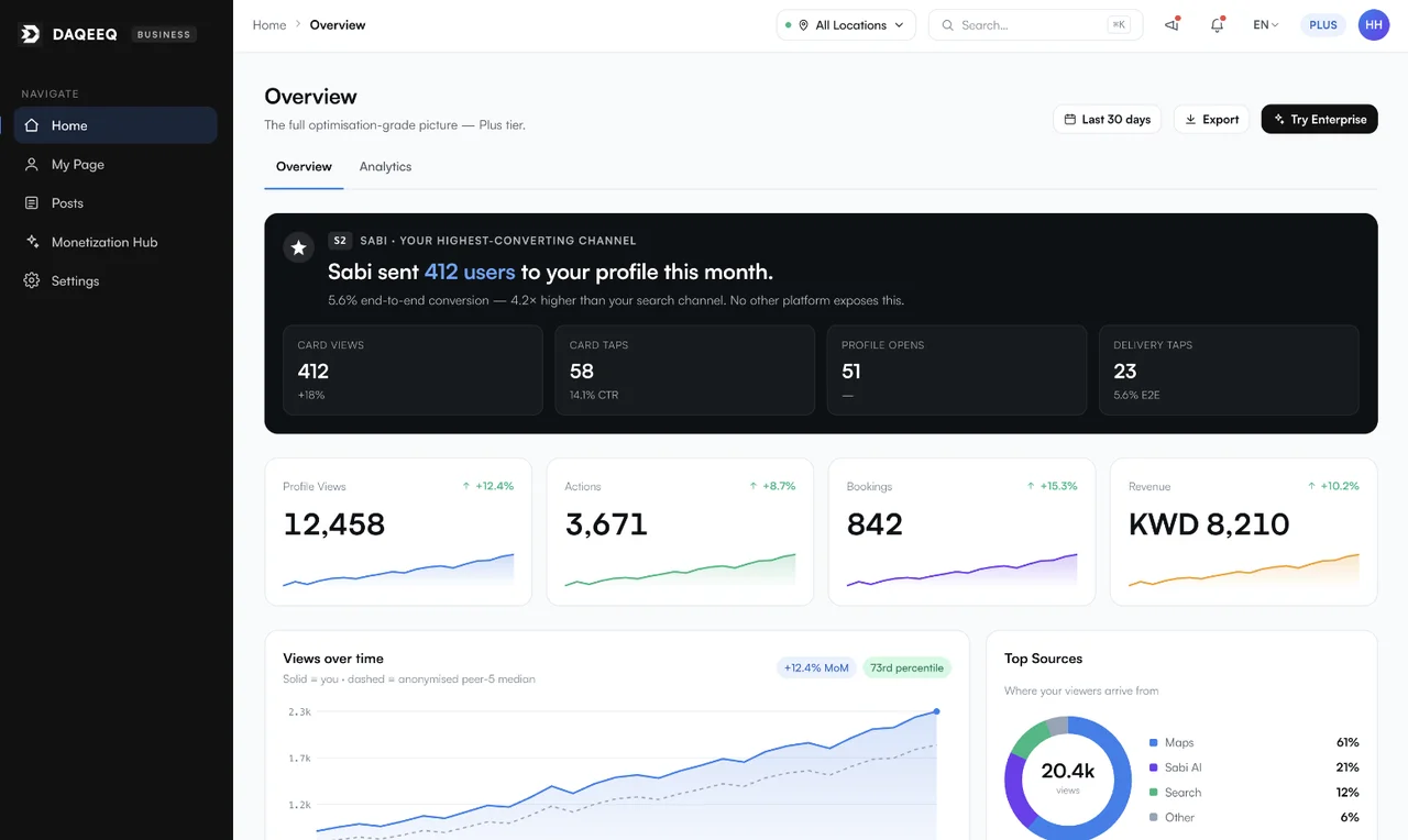 Daqeeq Business dashboard showing unified analytics